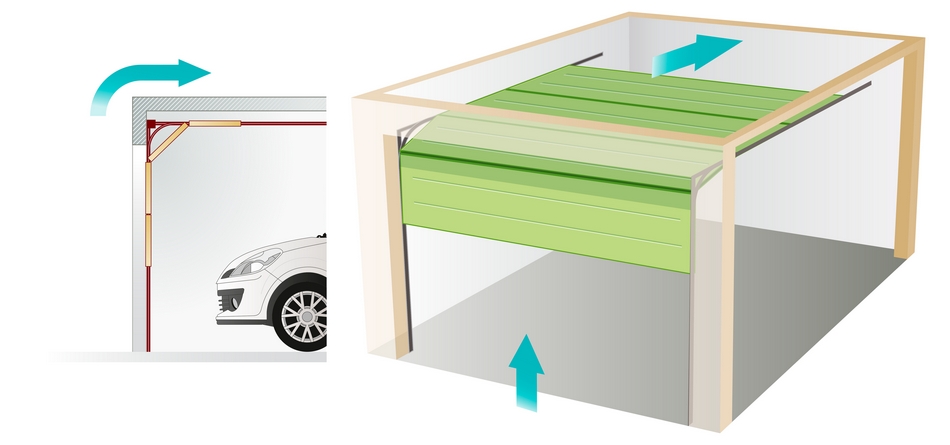 Porte de garage sectionnelle plafond schéma porte sectionnelle par menuiserie videloup